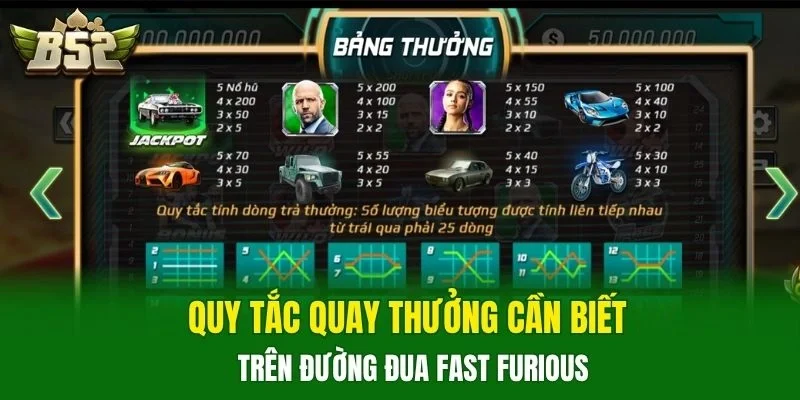 Quy tắc quay thưởng cần biết trên đường đua Fast Furious
