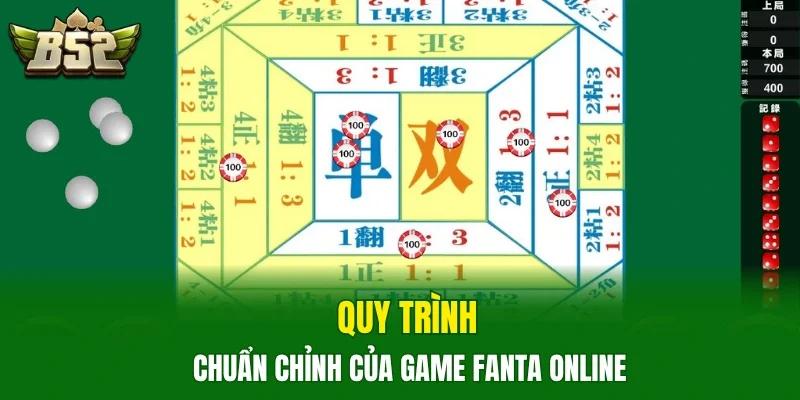 Quy trình chuẩn chỉnh của game Fanta online  